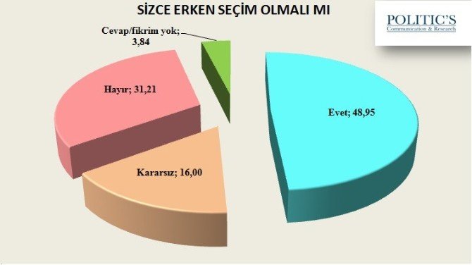 Chpli Ve Mhpli Seçmen, Partisinin Koalisyon Çalışmalarını Beğenmiyor