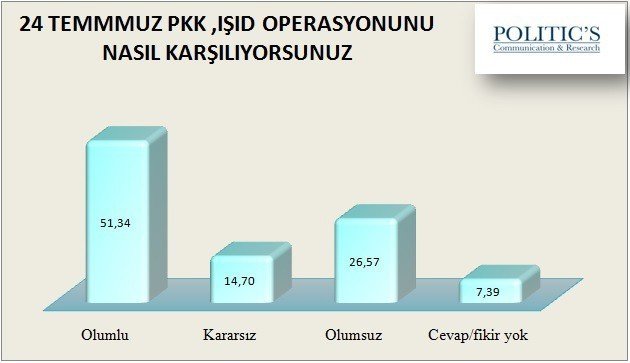 Chpli Ve Mhpli Seçmen, Partisinin Koalisyon Çalışmalarını Beğenmiyor